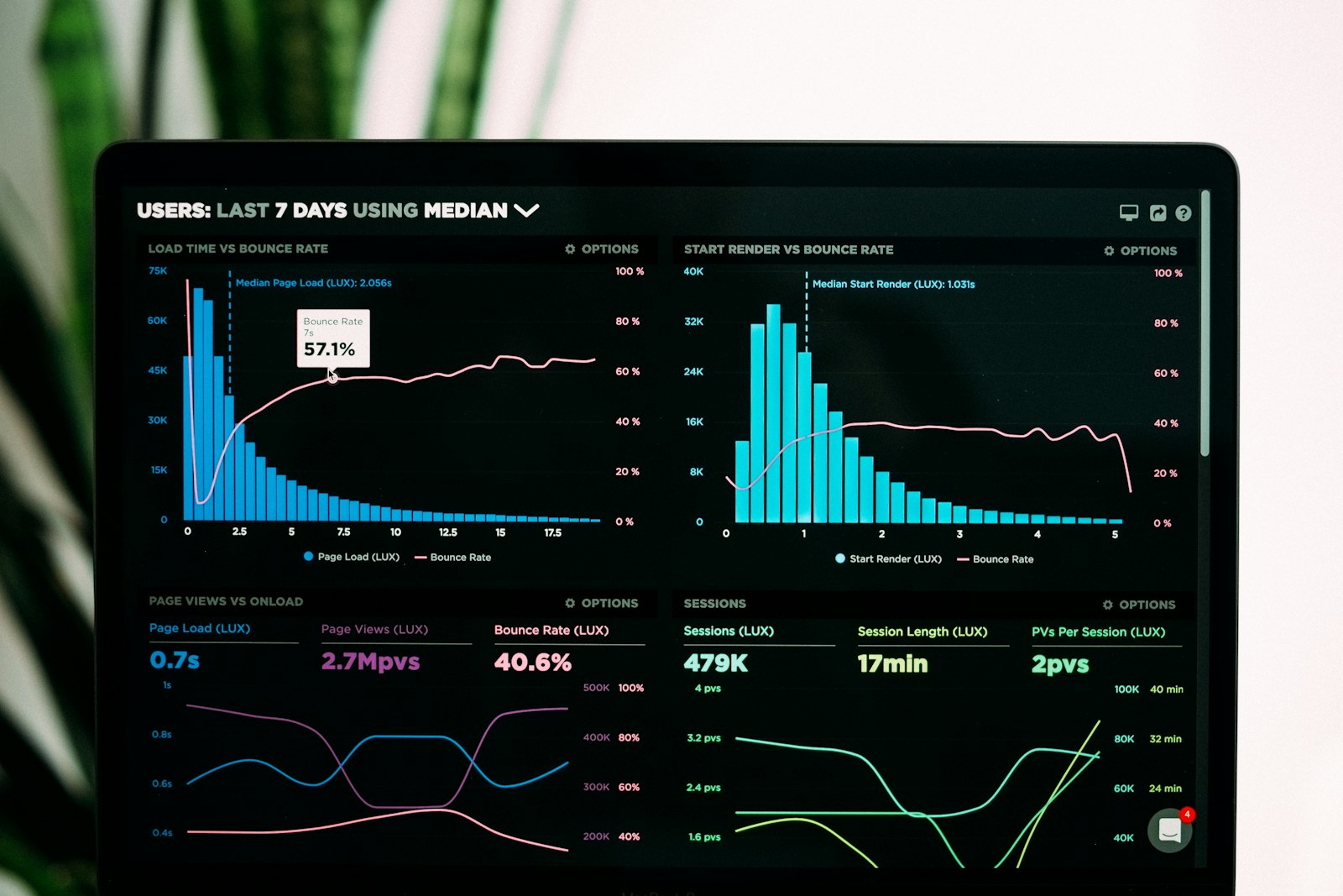 How Long Does SEO Take to Work? An Honest Answer